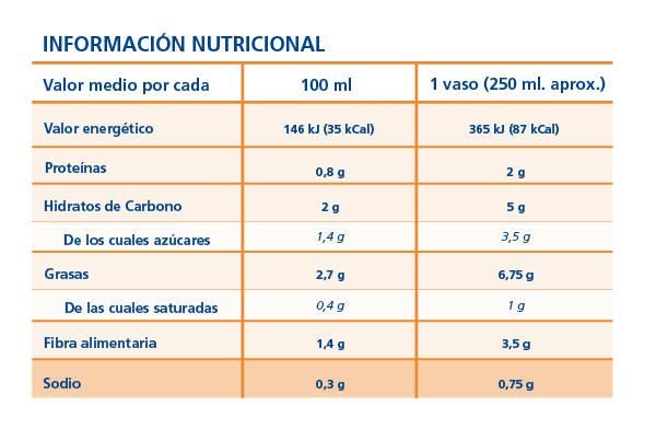 Ejemplo de etiqueta de información nutricional
